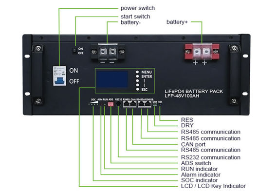Batteria al litio rackmount personalizzata 300Ah Batteria di accumulo di energia nero